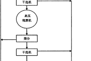 多功能凹凸棒土擦洗清潔塊