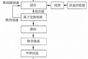 永磁筒式磁選機(jī)