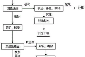 重質(zhì)碳酸鈣二段、三段破碎及研磨的工藝方法