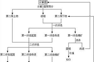 立式離心脫水機(jī)