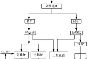 新型放料溜槽裝置