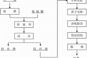 過磷酸鈣的生產(chǎn)方法及其制得的過磷酸鈣