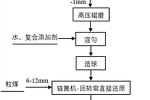 碎磨流程工藝設(shè)備