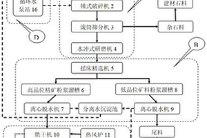 從不銹鋼渣中回收金屬鐵的方法