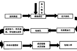 主井矸石裝載提運(yùn)系統(tǒng)