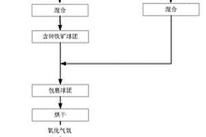 均質(zhì)擋渣球及其生產(chǎn)方法