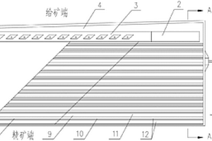 活性長(zhǎng)石微粉制備方法