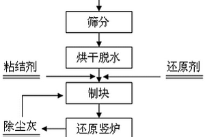 多效能浮選高剪切調(diào)漿裝置