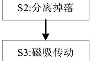 鐵鈣鋁渣及其制備方法