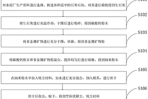 硅鐵冶金粉末設備用回轉裝置