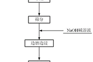 還原鈦銹蝕漿料分離裝置