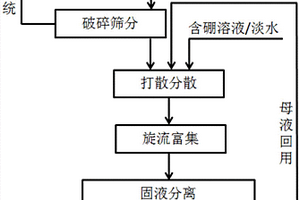 用熟化氣體法生產硼酸的方法及其生產設備