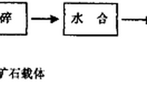 廢催化劑制高結(jié)晶度H-ZSM-5沸石的工藝方法