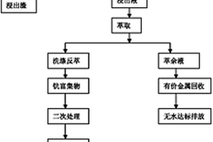 用建筑垃圾再生細(xì)粉制備的輕質(zhì)保溫板材及其制備方法