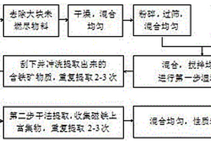 長鏈烷基胍改性凹凸棒土的制備方法