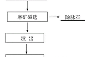 太赫茲（Tera Hertz、THz）復(fù)合材料及其制作方法