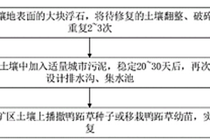 羊糞有機(jī)肥的制作方法及其加工設(shè)備