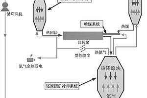 再生鎂鋁鉻磚及制備方法