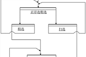 電焊條藥皮用粘土的脫硫脫磷方法