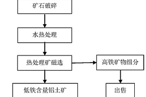 一株具有耐受重金屬特性的高效解磷附球菌的制作方法