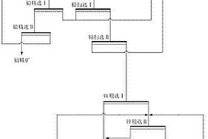 青稞的深加工方法及其產(chǎn)品