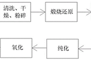 利用玄武巖生產(chǎn)的低溫快燒窯變效果釉及其制備工藝