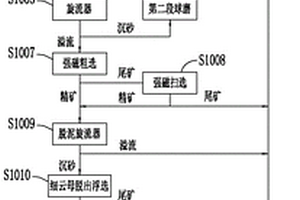 煉焦煤重選中煤的高效破碎和三段式分選方法