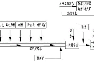 利用現(xiàn)有設(shè)備實(shí)現(xiàn)焦炭分級入爐的布料方法