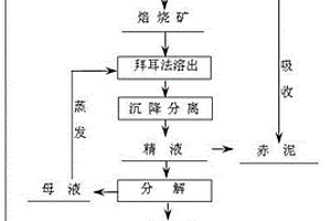 鐵水集渣劑及其制備方法