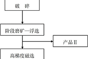 玄武巖綜合利用系統(tǒng)