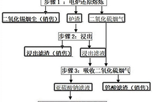 富鋅營養(yǎng)劑、其制備方法和栽培富鋅蒜頭的方法