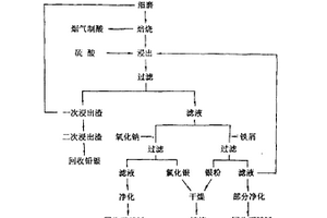 用于材料的預(yù)富集和預(yù)處理的集成分離器系統(tǒng)和方法