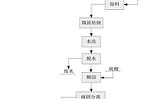 赤泥回收鐵的方法