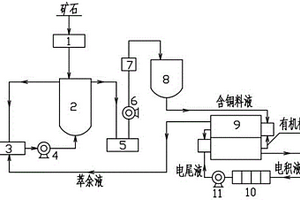 有色金屬冶煉用加料設(shè)備