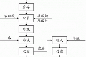 銅渣集料及其制備方法與應用