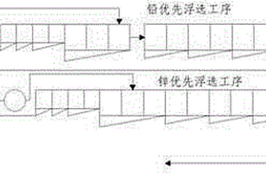 雙磁滾干選機(jī)