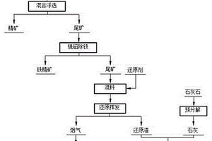 防止細(xì)碎機(jī)過鐵的鐵器攔截裝置