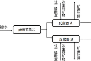 超純鐵精粉的生產(chǎn)方法及系統(tǒng)