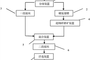 礦產(chǎn)洗砂機(jī)配用的振動篩