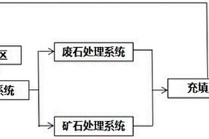 分流懸浮液特性調(diào)整裝置及方法