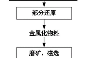 燒結(jié)透水景觀(guān)磚塊及其制備方法