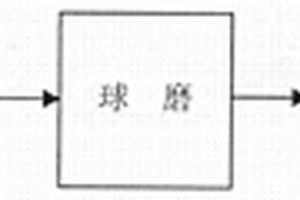 以棒磨鋼渣尾渣為主料的無水泥混凝土及其制備方法