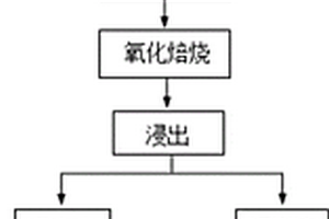 雜糧掛面及其制備方法