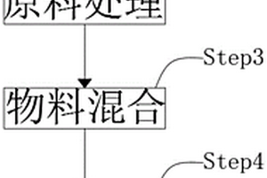 提高鎘抗性及鎘含量的基因及其用途