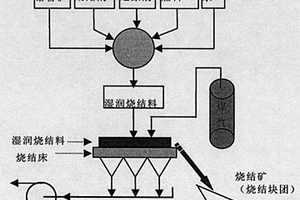 生產(chǎn)小粒徑低密度陶粒支撐劑的方法和裝置