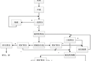 飾面用花崗巖固體廢棄物綜合開發(fā)利用系統(tǒng)