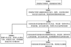 利用煤矸石處理煤泥水的方法