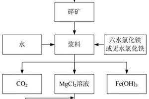 粘度特性優(yōu)良的低堿α氧化鋁粉體及其制造方法