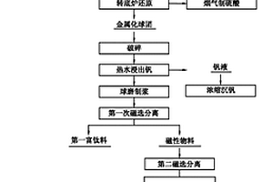 快硬早強水硬性膠凝材料的制備方法