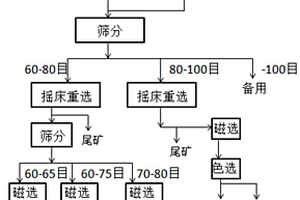 利用黑鑄砂生產(chǎn)抹灰砂漿和瓷磚膠助劑的方法